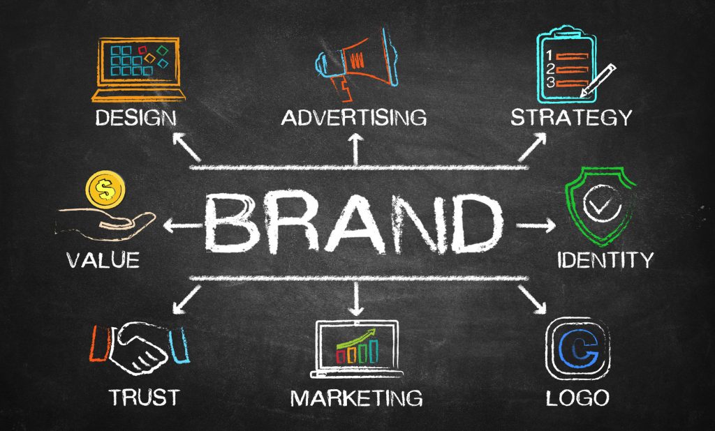 Brand Promotion Strategy