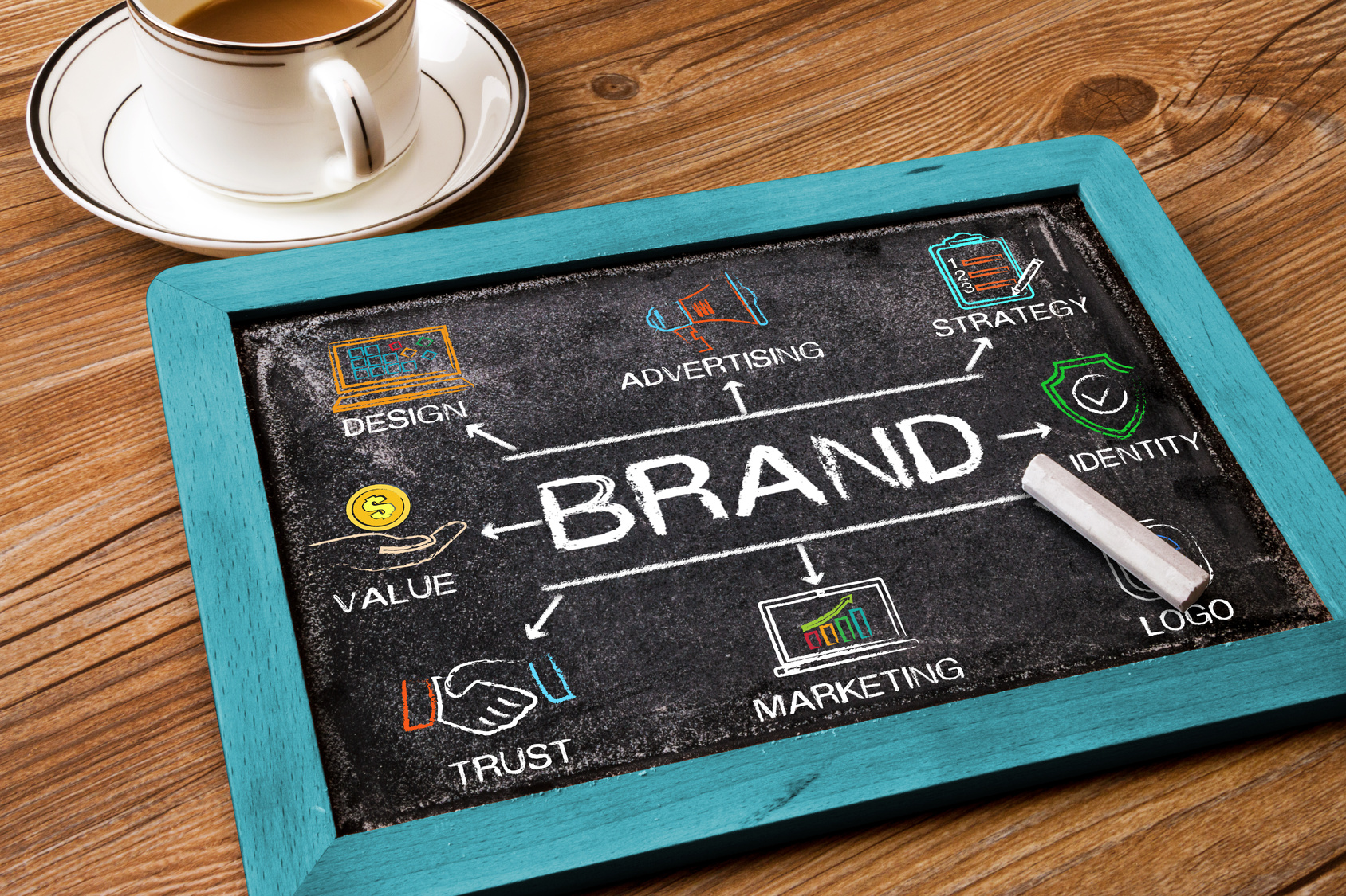 5 Successful Brand Promotion Strategies to Learn From - ReputationResults