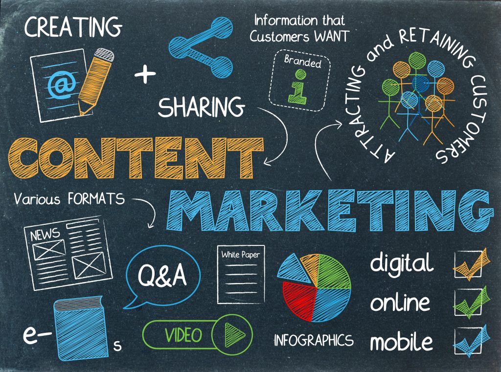 viral content marketing